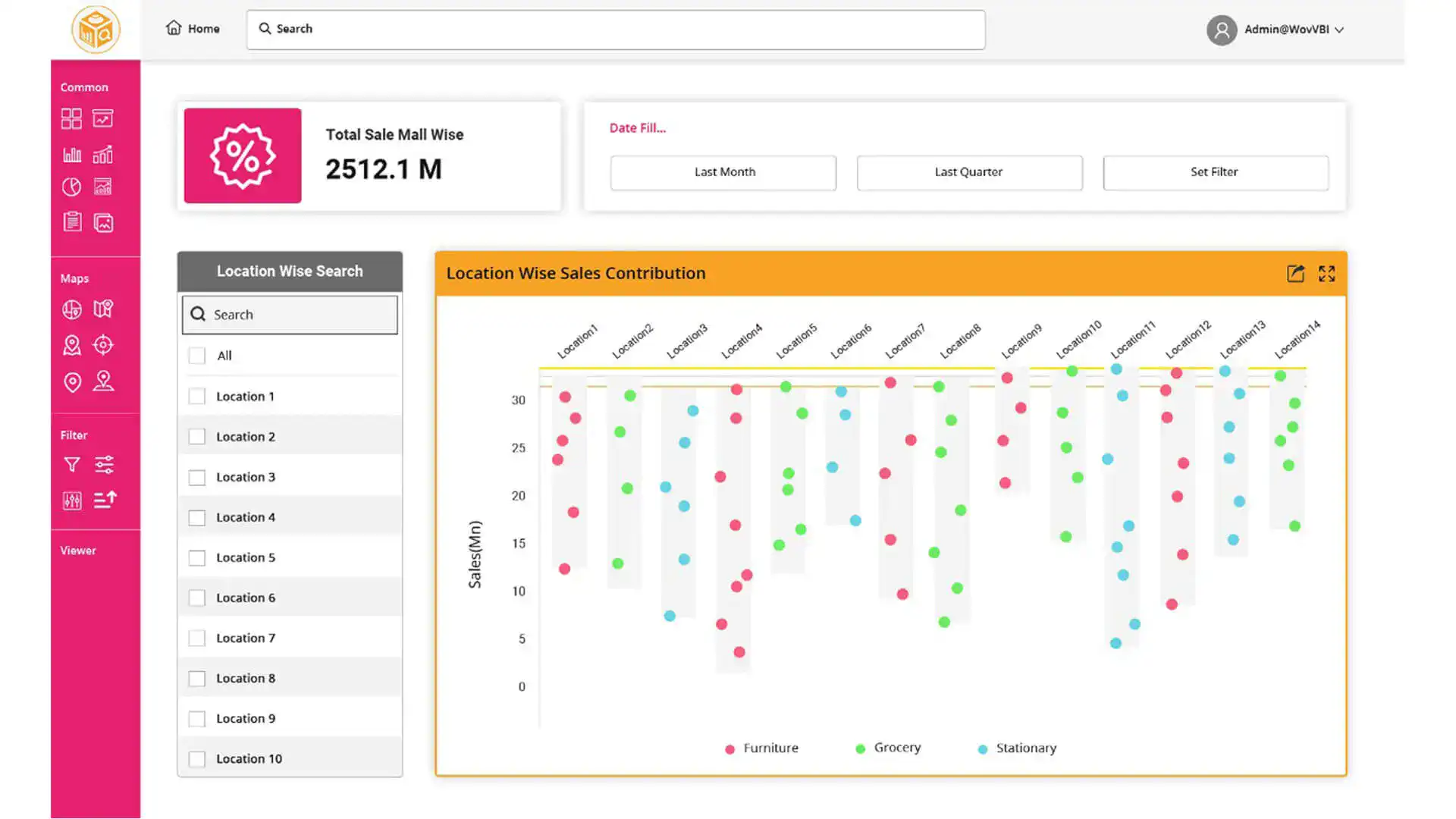 Business intelligence system with mall wise contribution report