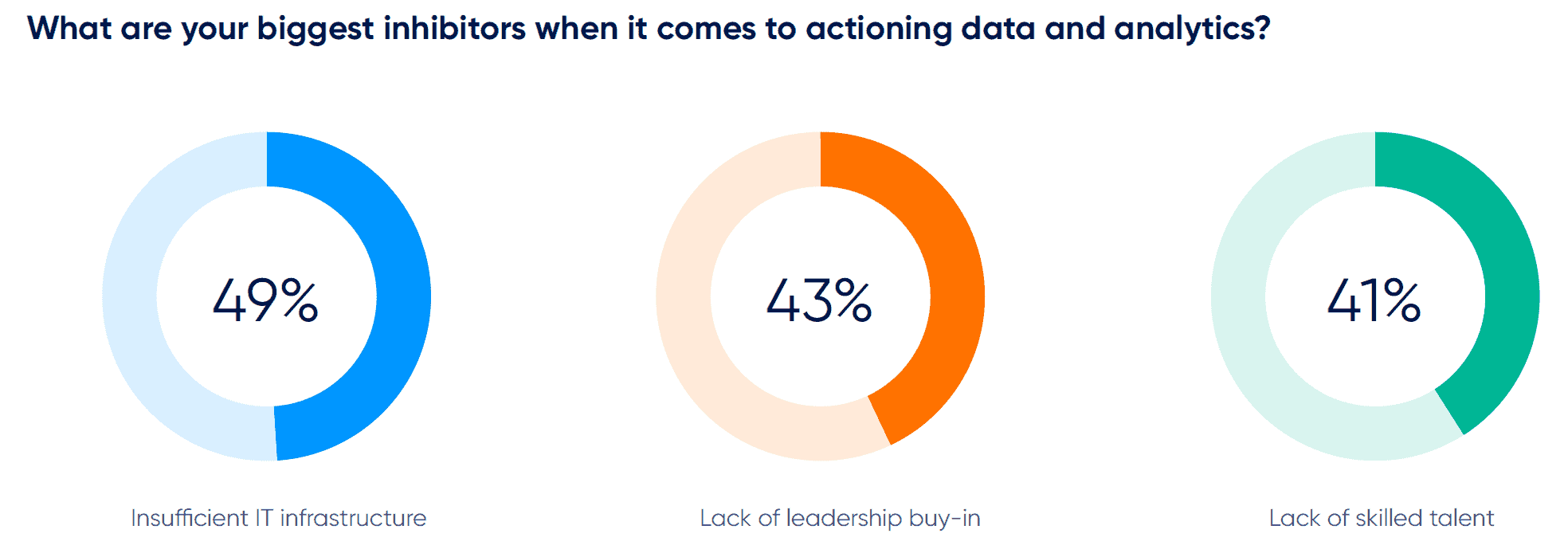 2023 AI data analytics trends