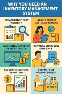 An image describing the importance of inventory management systems