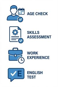 Applicant Eligibility Snapshot