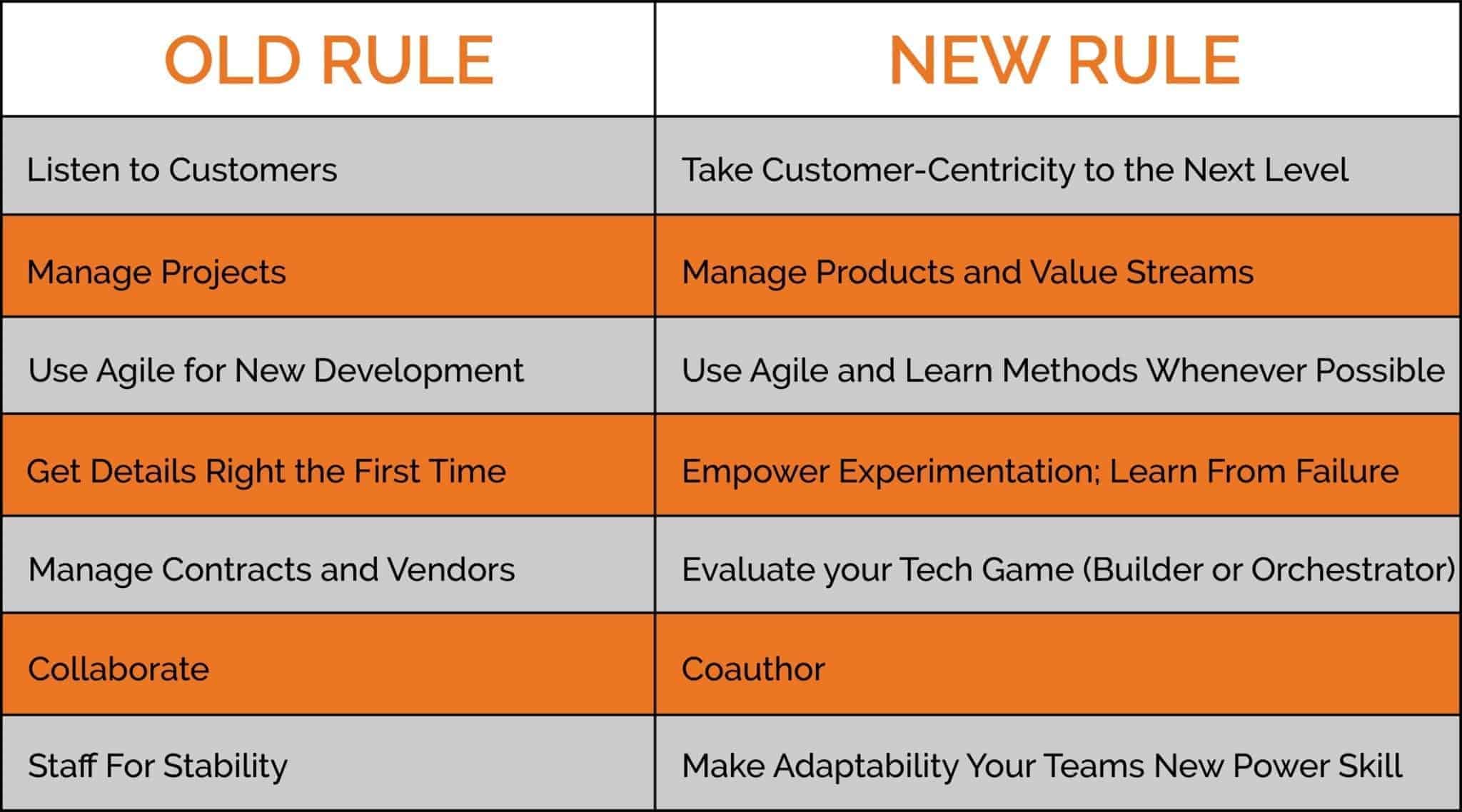 digital transformation