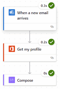 What is Power Automate Cloud Flow Designer