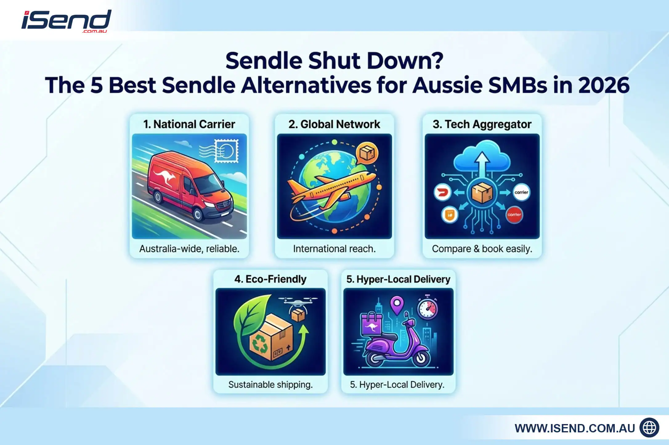 sendle alternatives