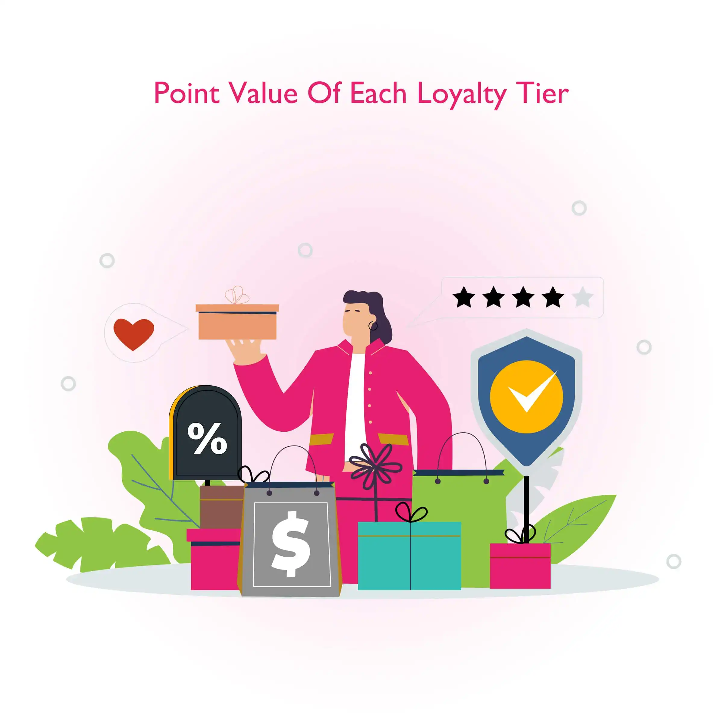 Loyalty management system with point value of each tier