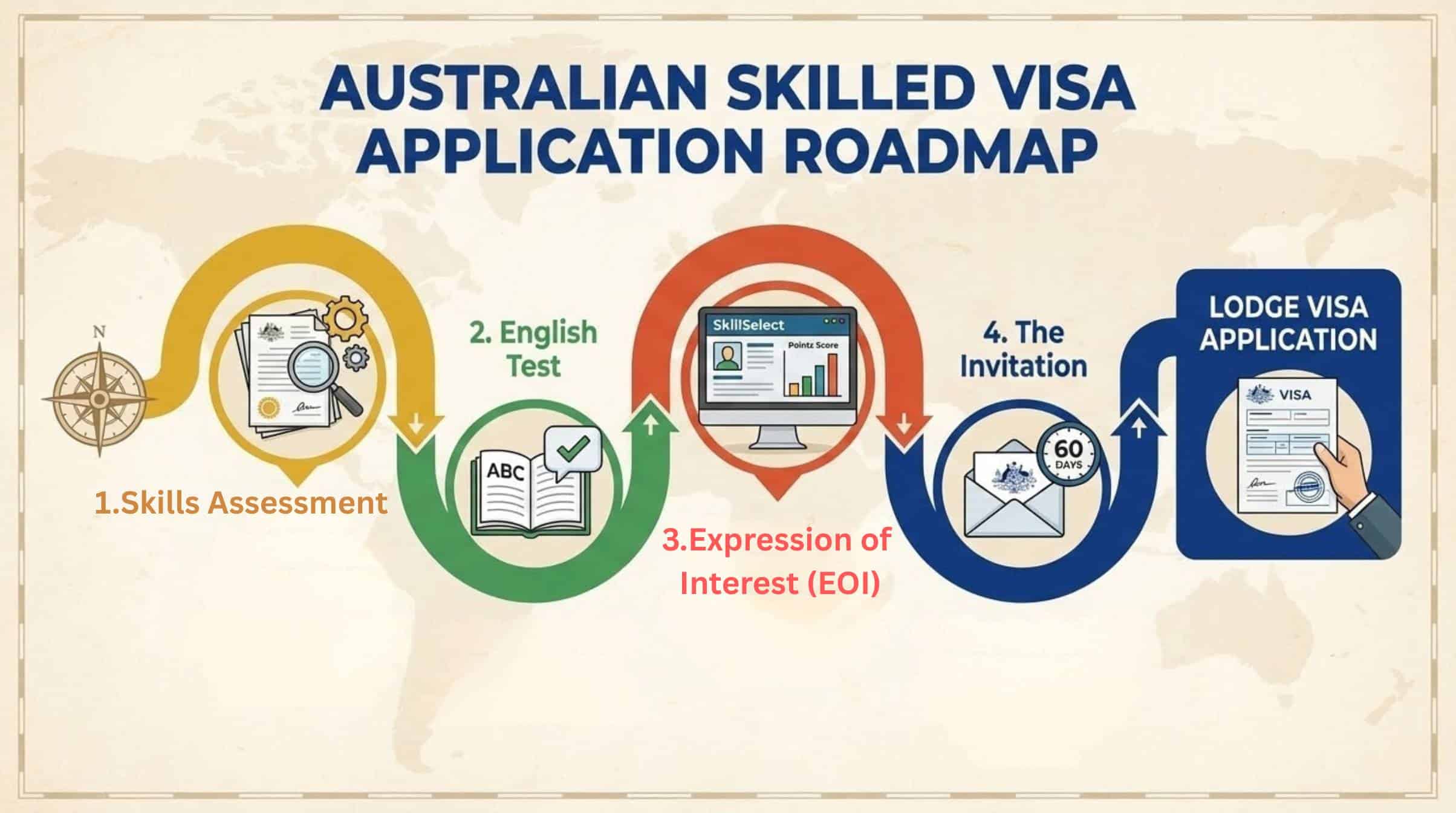 Skills Assessment