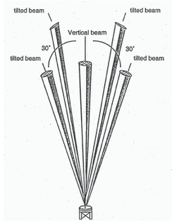 Remtech - Technical Drawing
