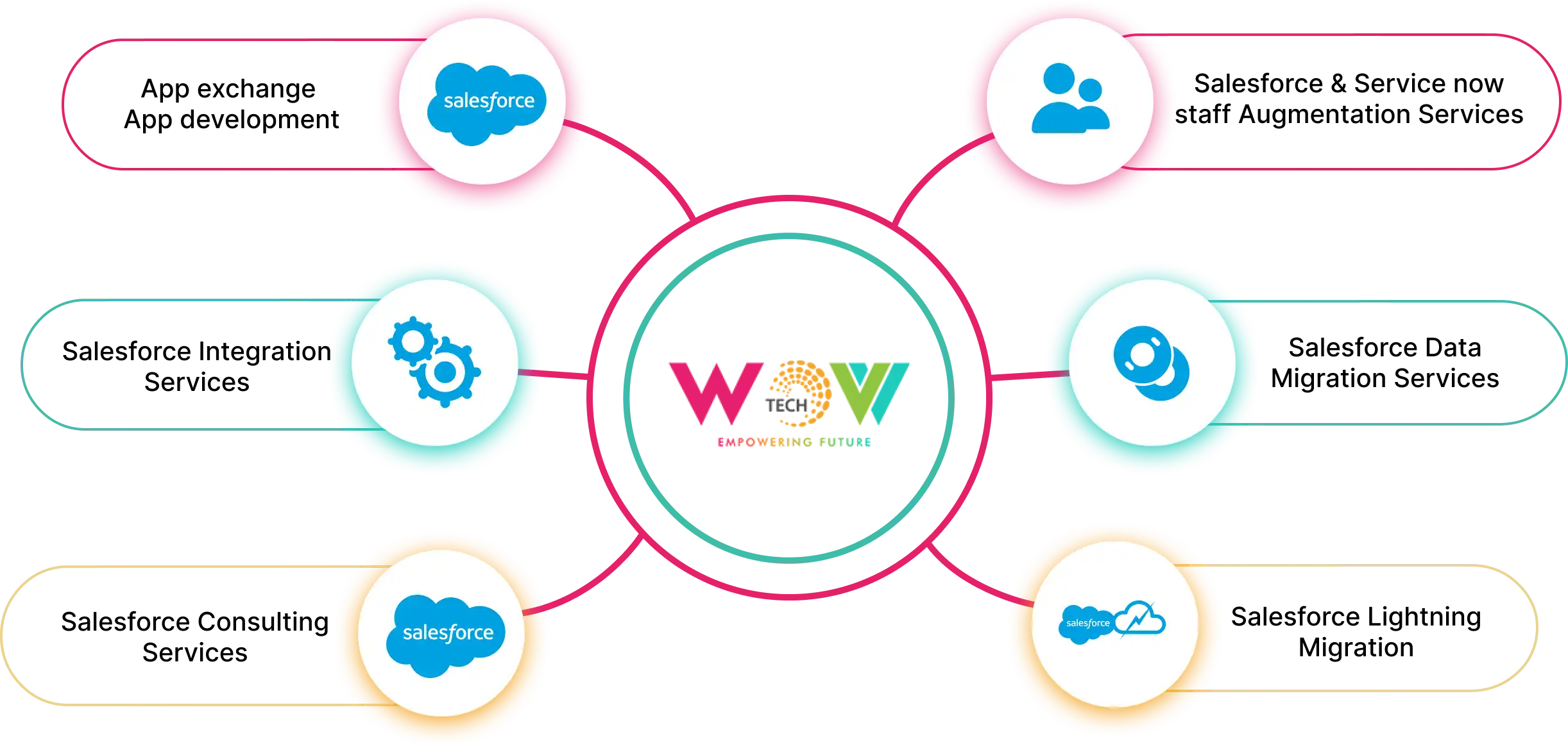Salesforce Service