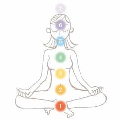 chakras