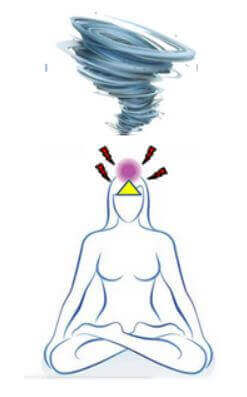 chakra coronal, Sahasrara