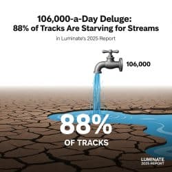 music streaming saturation