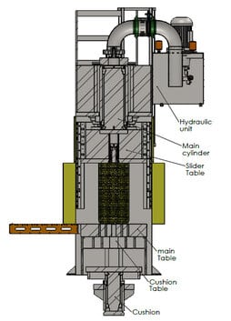 Hydraulikpressen