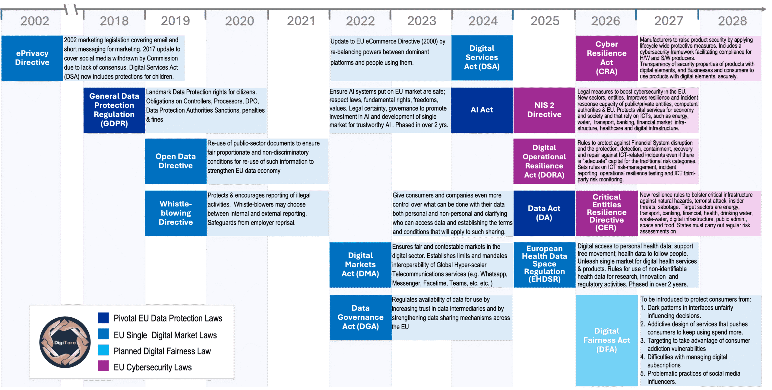 EULawTimeLine4