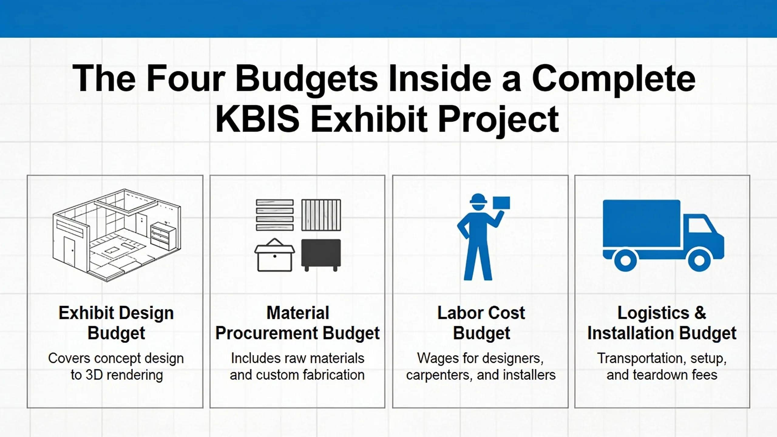 Four budget category icons for booth space, design, logistics and staffing