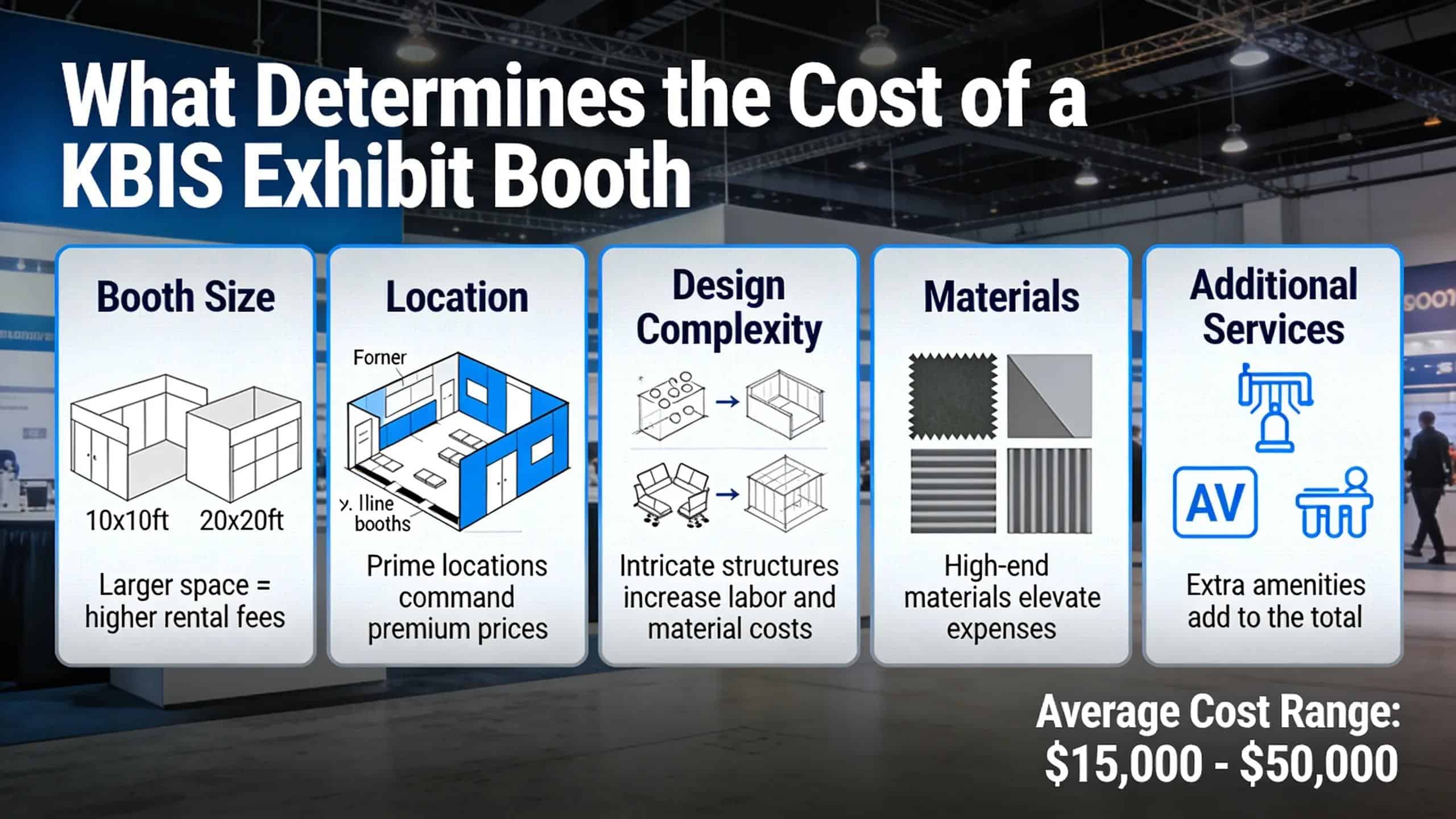 Side-by-side booth layouts showing different design complexity levels