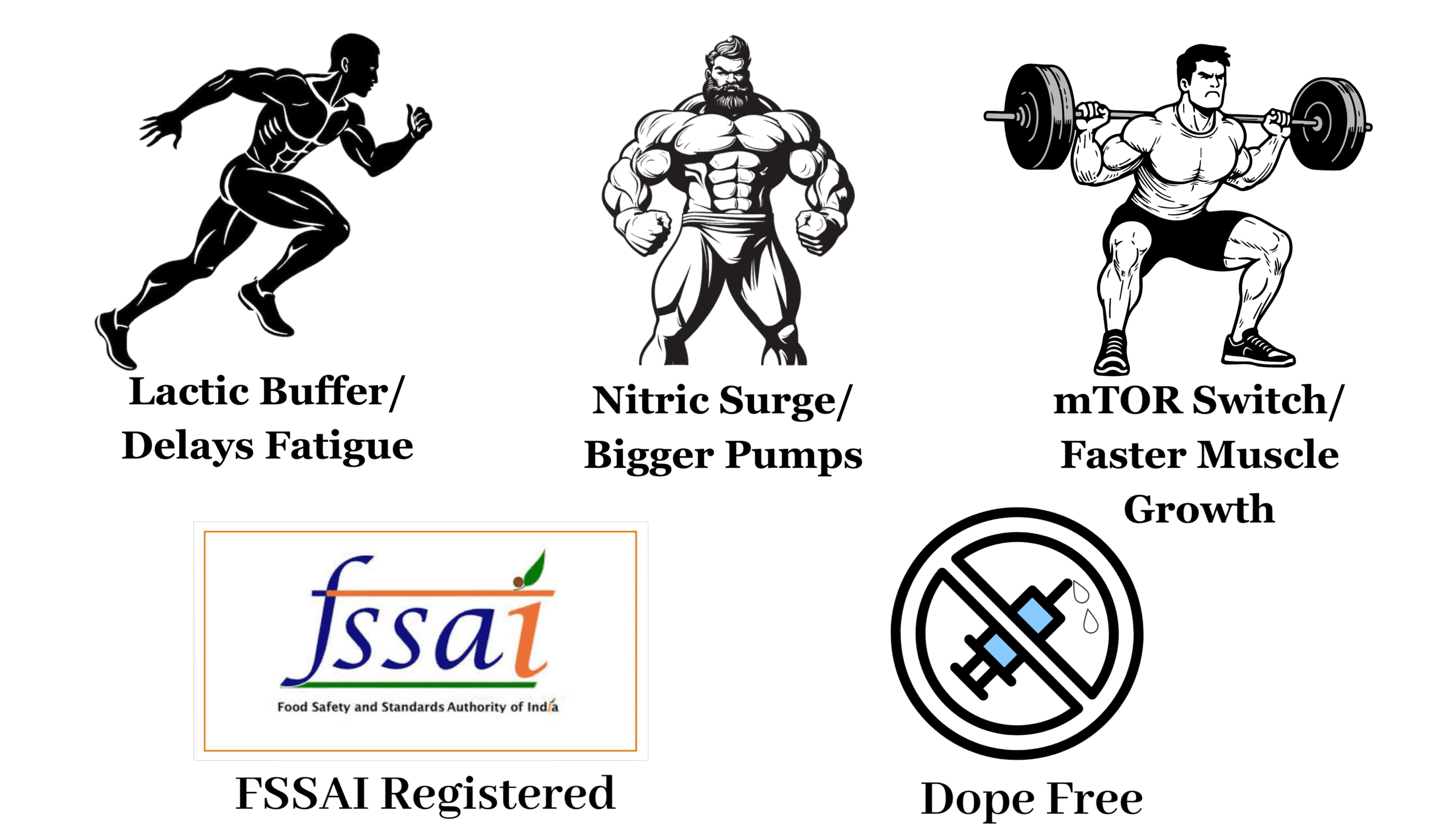 Probuild supplement benefits – lactic buffer for endurance, nitric surge for bigger pumps, mTOR switch for muscle growth, FSSAI certified and dope free.