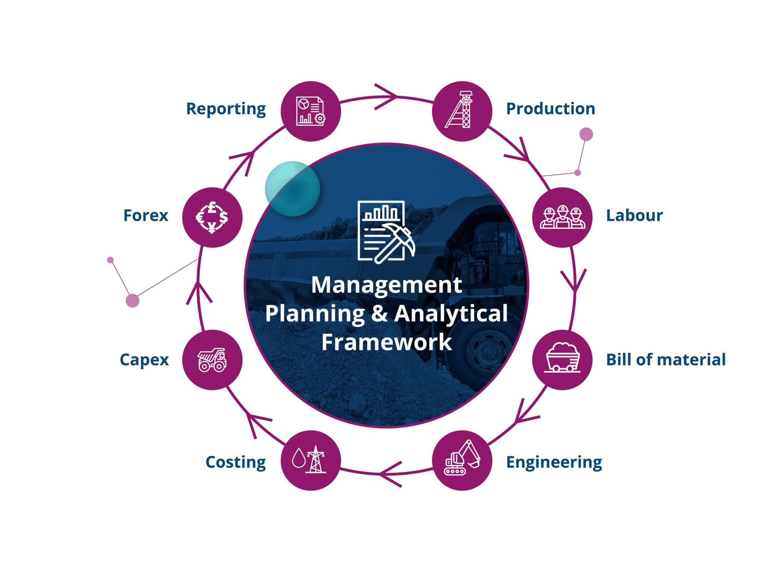 Management_Planning_Framework_Diagram_Planning_Framework