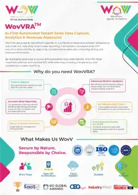 WovVRA