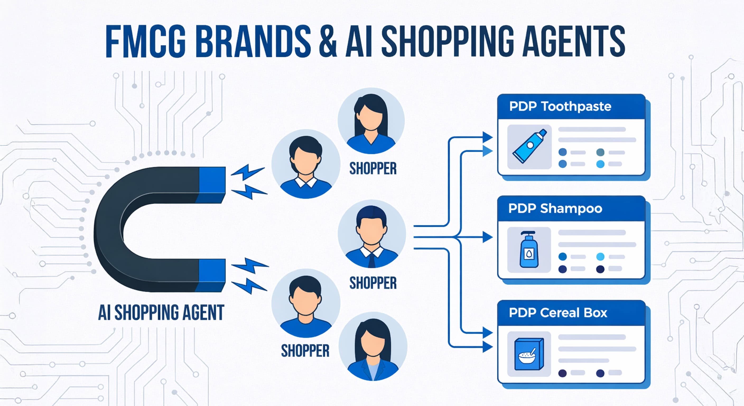 Is Your E-commerce Content Ready for AI Shopping Agents