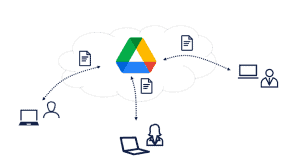 Is Google Drive secure?