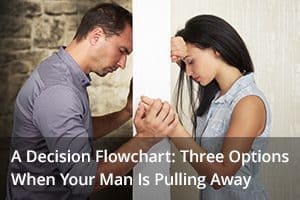 A Decision Flowchart: Three Options When Your Man Is Pulling Away