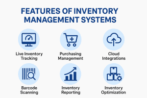 Inventory Management Software Features