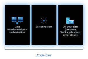 azure synapse analytics