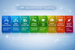 crm-implementation-roadmap