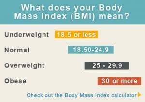 BMI