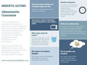 MINDFUL EATING