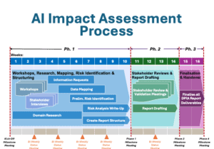 StructuredProcess