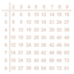 Таблица умножения – гравировка в DXF формате