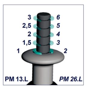 Bomba Óleo Manual Volumétrica