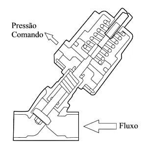 Válvula Sede a 50º Plástica Simples Efeito-N.F.