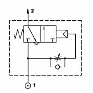 Gerador de Impulso Regulável N/F