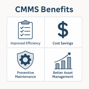 Graphic art about the benefits of CMMS