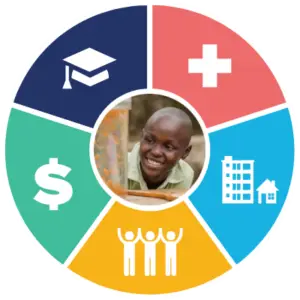 SDOH-smiling boy | WellCheck