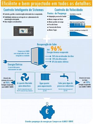 Compressor Parafuso Série F-DRIVE Super Económico-8 a  50CV