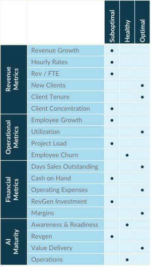 Digital agency benchmark scores