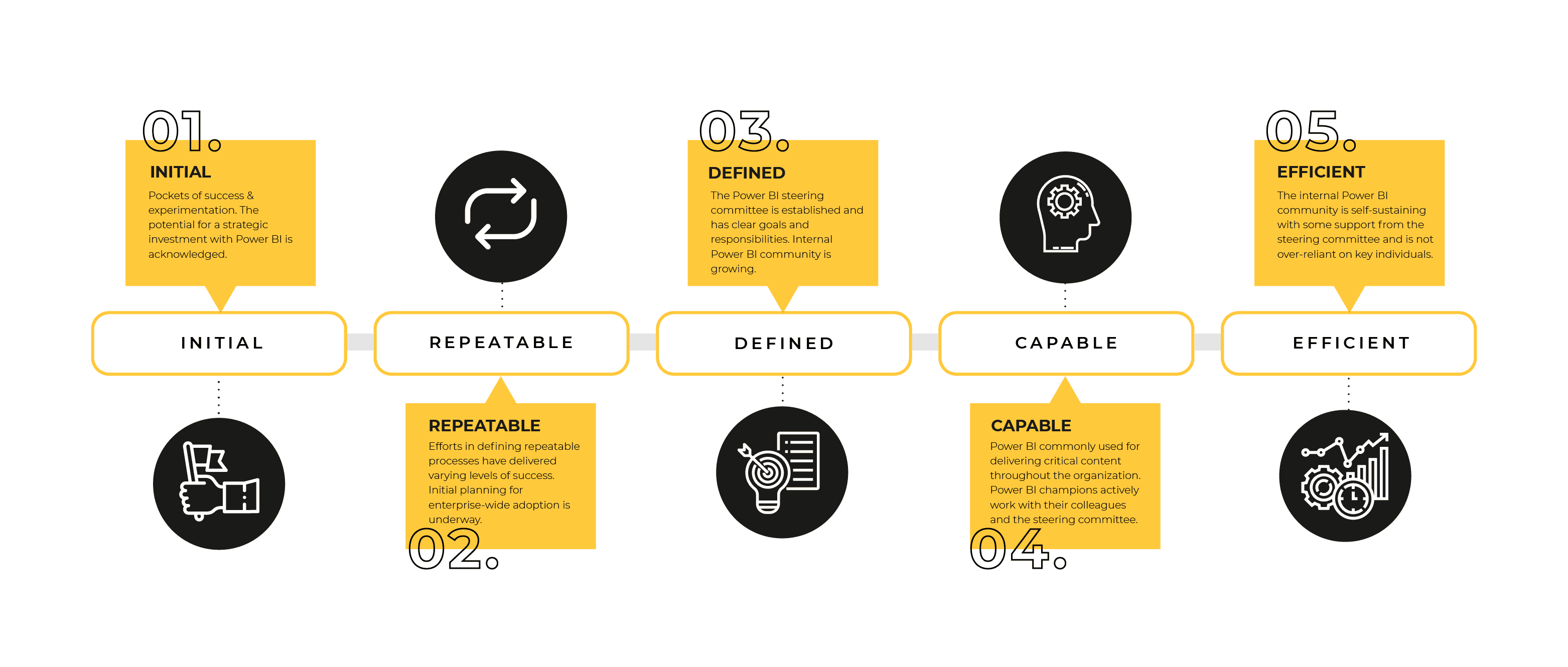 Power BI Best Practices