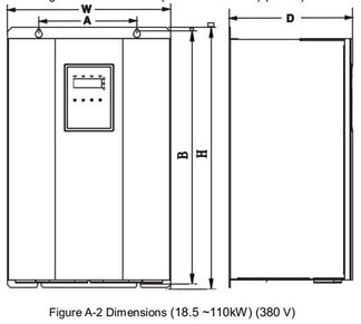 kích thước biến tần invt CHF100A 18.5-110kw