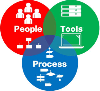 PeopleProcessTools