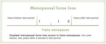 menopause