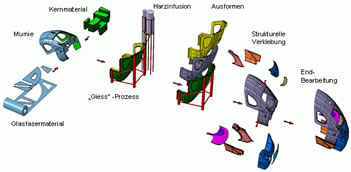 Presses for Aluminium Industries