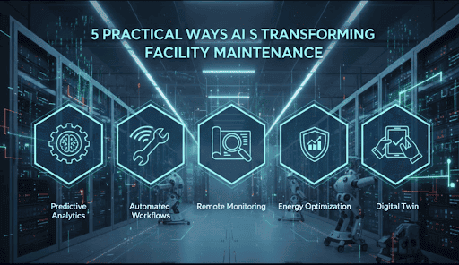 AI transforming facility maintenance with five key areas: Predictive Analytics, Automated Workflows, Remote Monitoring, Energy Optimization, and Digital Twin, displayed over a server room background.