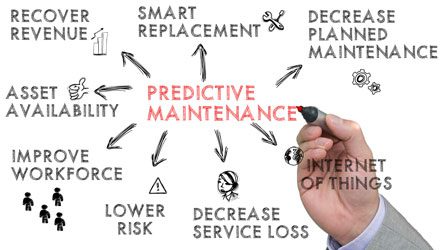 eWorkOrders CMMS-Tools zur vorausschauenden Wartung analysieren Gerätedaten, um Ausfälle zu verhindern und die Anlagenleistung zu optimieren