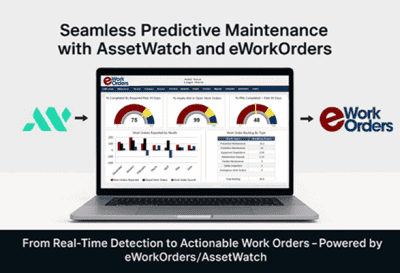 AssetWatch monitoring dashboard integrated with eWorkOrders CMMS