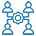 Employee Engagement Modern Intranet