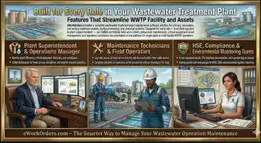 Wastewater treatment plant maintenance team reviewing work orders