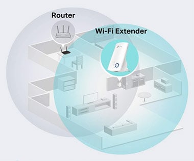 WLAN-Repeater
