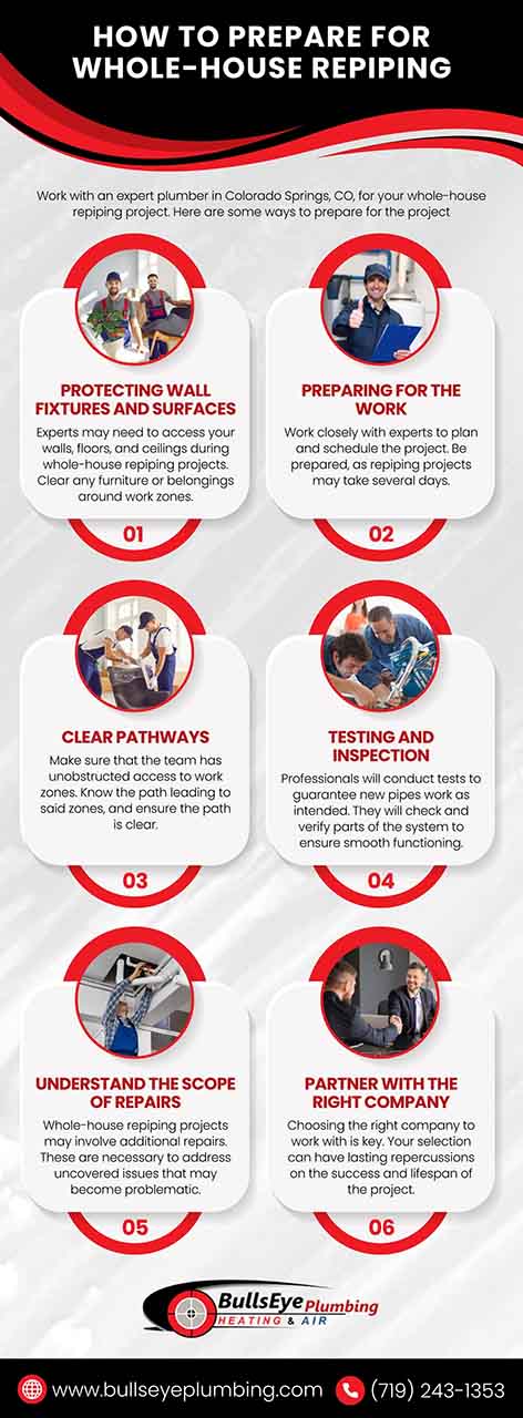 How to prepare for whole house repiping